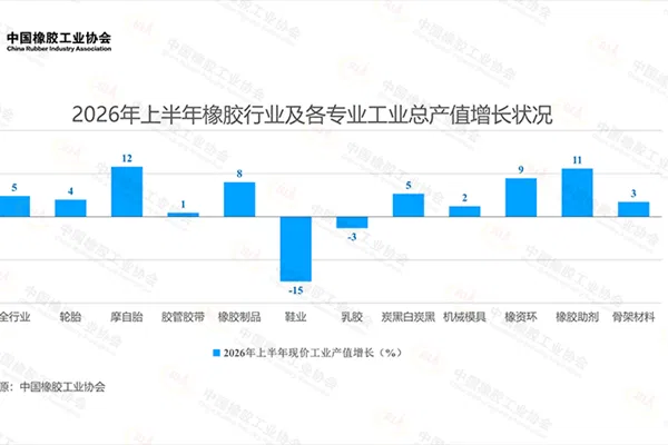 数据发布 | 2026年上半年橡胶行业经济运行情况