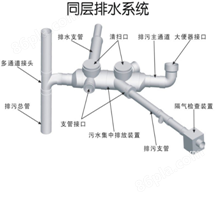 PVC-U屋面排水系统